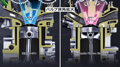 最强 2.0 NA ？ Toyota Dynamic Force Engine 详解！ - automachi.com