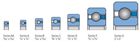 Thin Section Bearings Lkpb Bearing