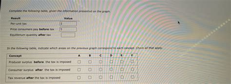 Answered Complete The Following Table Given The… Bartleby