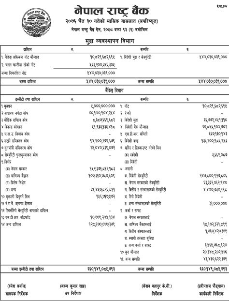 Nepal Rastra Bank Publishes The Balance Sheet Of Chaitra 2076