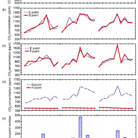 TVOC Levels In English Homes Built Since 1990 Brown Et Al 2002