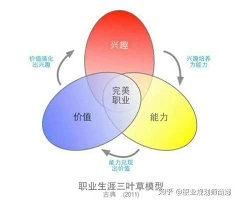 如何发现自己的天赋优势？给你最全的答案！ 知乎