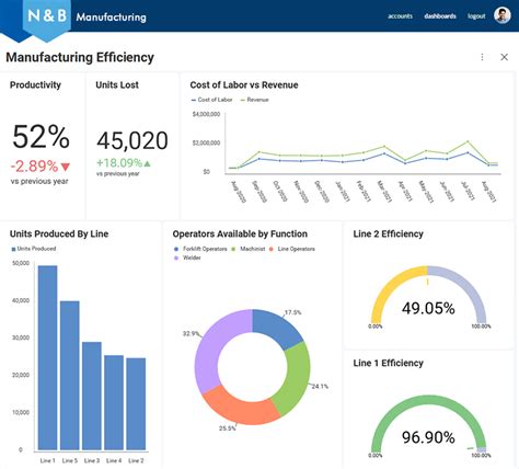 Embedded Manufacturing Analytics Software Reveal Bi