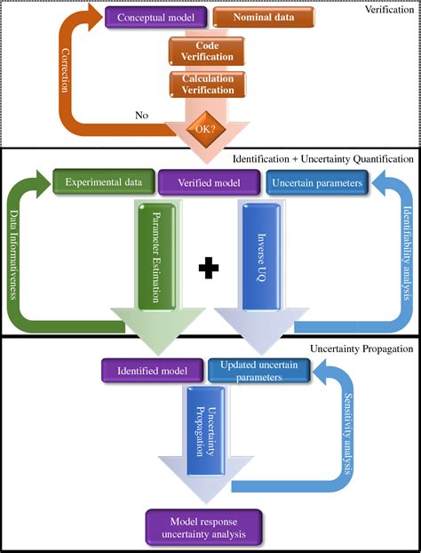 Figure 1 1 From System Identification Of Large Scale Linear And