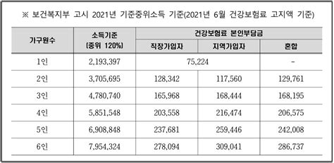 서울 예술인 2차 긴급재난지원금생활안정자금 공고 And 신청방법