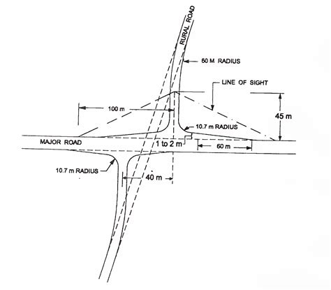 RURAL ROADS MANUAL