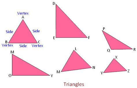 Plane Figures| Solid Shapes | Types of Surfaces| Plane Surfaces|Curved Surfaces