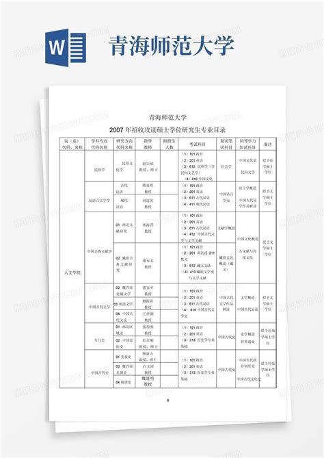 青海师范大学word模板下载编号qgjwvaee熊猫办公