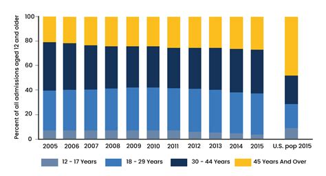 Opioid abuse statistics - Recovery Partner Network