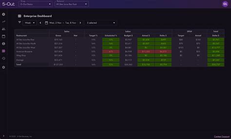 5-Out Review: Pricing, Pros, Cons & Features | CompareCamp.com