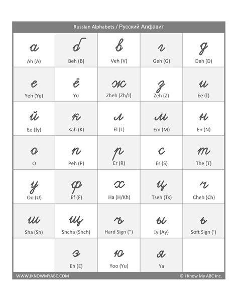 Russian Alphabet Poster By Murtiki Project V 19 By Blackverllc On B62 Học Tập