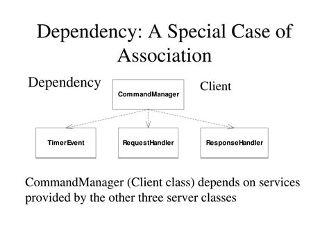 Ppt The Static Analysis Model Class Diagrams Powerpoint Presentation Id 6661718