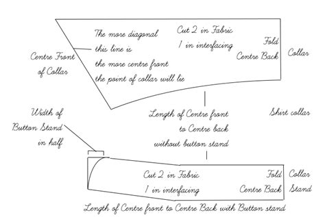 Sewing Essentials Five Ways On How To Attach A Collar Tutorial The