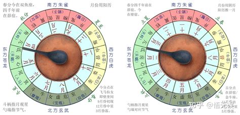 中国风水的科学内涵如何认识和承传（1） ——司南古盘及其意义和作用 知乎