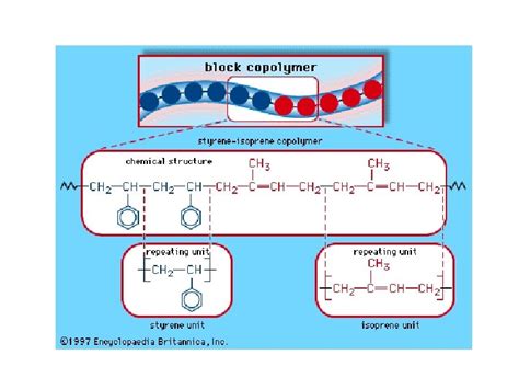 SBS Rubber Is A Thermoplastic Elastomer That Means