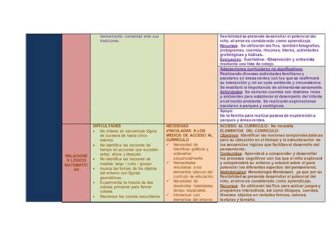 Planificaci N Con Adaptaciones Al Curriculum De Educaci N Inicial Para