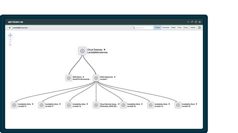 Servicenow Cmdb Schema Map