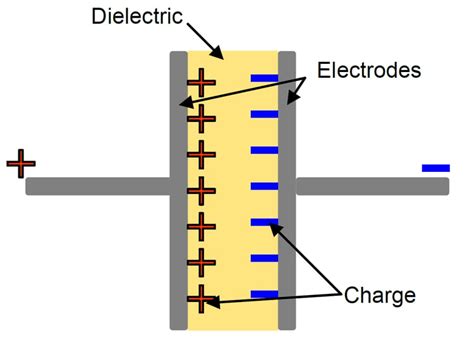 Capacitor Fundamentals Part 1 What Is A Capacitor