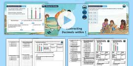 Year 5 Position And Direction Maths Knowledge Organiser