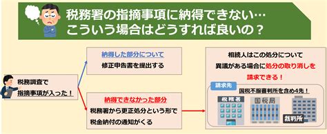 相続税の税務調査ってどんなことするの？～知って得する”税金”コラム～ コンシェルジュブログ ウェブマガジン クラス エル レオパレス21のオーナー様向け会員組織