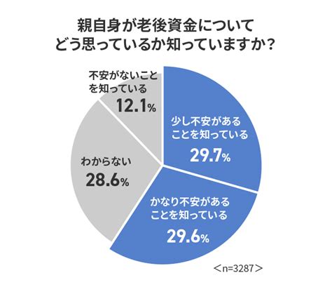 老後資金がない親をどう支援する？利用できる制度や資金不足を防止する方法も紹介