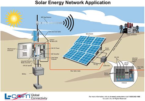 Solar Energy: Solar Energy Applications