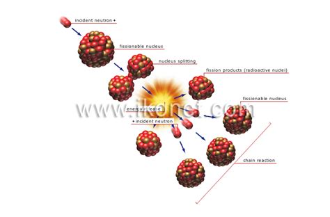 science > chemistry > matter > nuclear fission image - Visual Dictionary