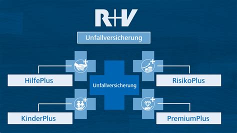 Private Unfallversicherung Jeden Moment Sorglos Erleben R V