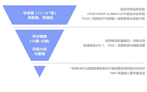 孕妈警惕｜孕产妇的“隐形杀手” 子痫前期 知乎