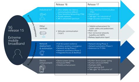 G Releases And In Gpp Moniem Tech