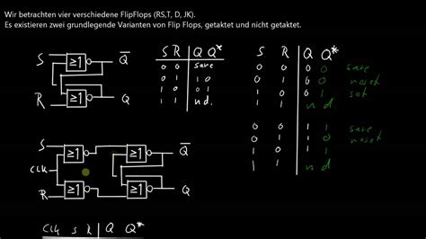 Grundlagen Informatik 15 Flip Flops Erklärung Vom Schaltkreis Zum