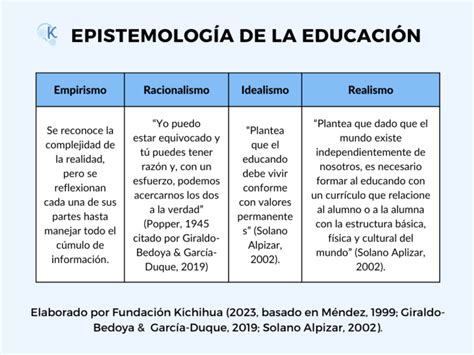 Epistemología de la educación Kichihua