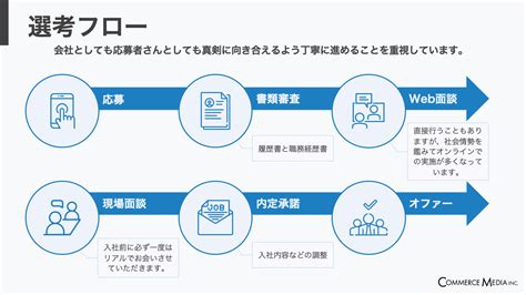 採用ピッチ資料とは？参考事例150選や資料の作り方を解説 株式会社hypex