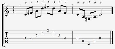 D Major Arpeggio Positions on the Guitar - Online Guitar Books