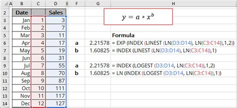 Power Trend Equation And Forecast Microsoft Excel