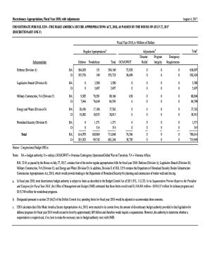 Fillable Online Cbo Estimate For H R The Make America Fax Email