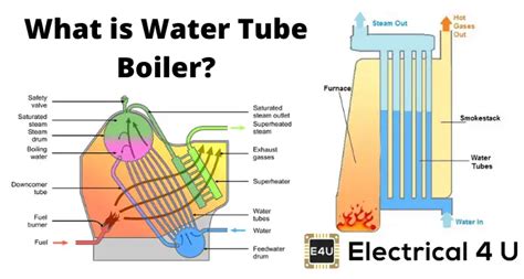 Water Tube Boiler – Telegraph