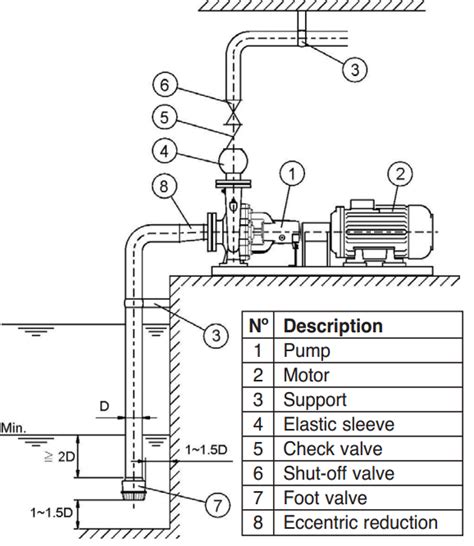 Agen Pompa Ebara Tangerang Ebara Enr Monobloc Centrifugal Electric Pump