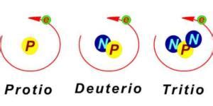 Descubrimiento Del Prot N Resumen Esquemas