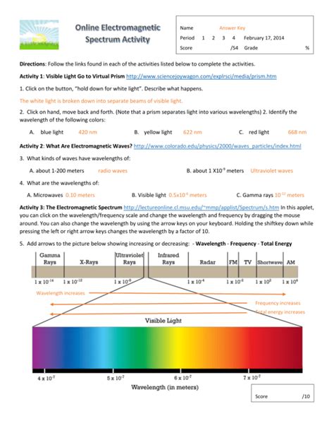 Online Electromagnetic Spectrum Activity