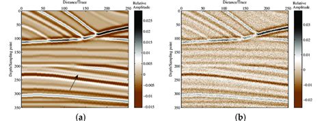 A A Noise Free Seismic Section And B A Noisy Seismic Section With A