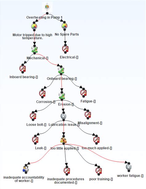 Successor Tree In Digital System Design Andytoystoryvans