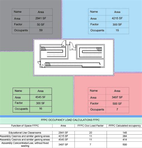 The Impact Of Code Compliance Construction In Architecture