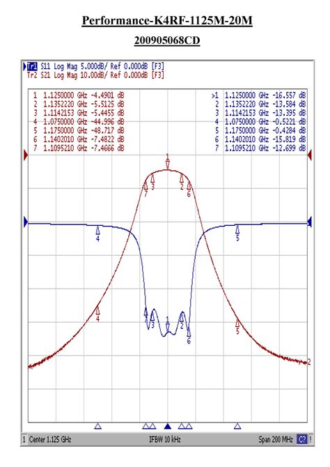 Bandpass Filter K4rf 1125m 20m