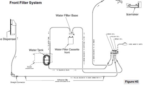 Kenmore Elite Refrigerator Water Line Diagram