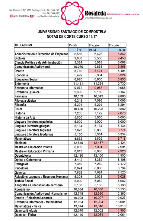 Ufpa Medicina Nota De Corte RETOEDU