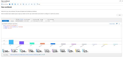 How To Monitor And Visualize Your Data In Azure Sentinel