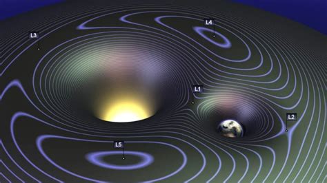 Lagrangian Point คืออะไร ทำไมยานอวกาศถึงต้องไปอยู่ตรงนั้น