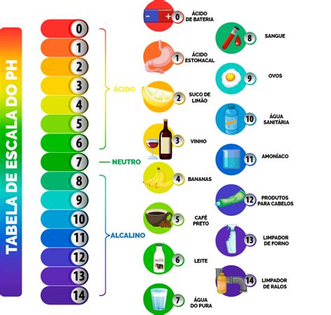 O Que O Ph Da Agua Edulearn