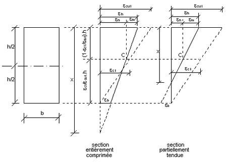 Ba Cortex Le Calcul Des Structures En B Ton Selon Les Eurocodes